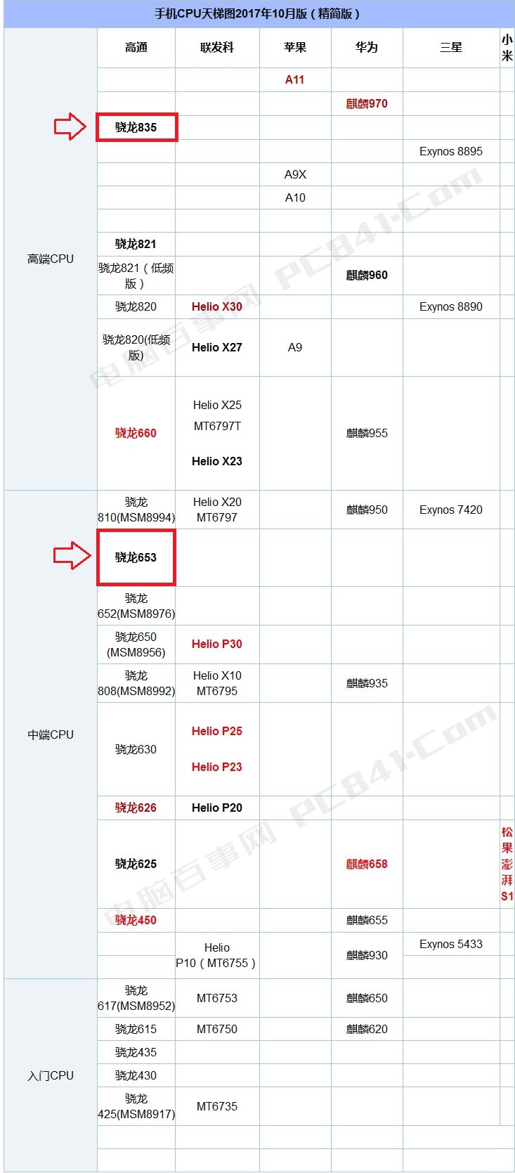 努比亞Z17S和Z17miniS有什么區別_買哪個好？