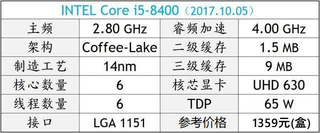 DIY裝機(jī)高性?xún)r(jià)比CPU推薦 秒懂2018電腦CPU哪個(gè)好