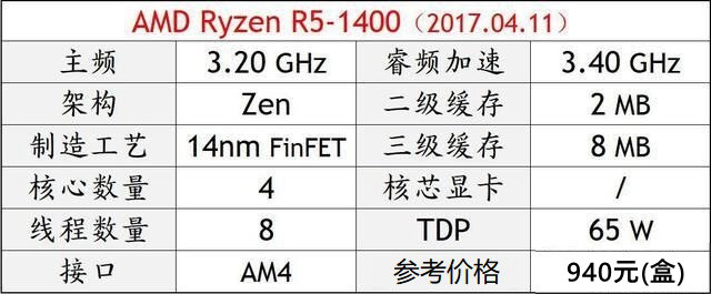 DIY裝機(jī)高性價(jià)比CPU推薦 秒懂2018電腦CPU哪個(gè)好