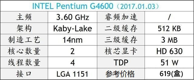 DIY裝機(jī)高性?xún)r(jià)比CPU推薦 秒懂2018電腦CPU哪個(gè)好
