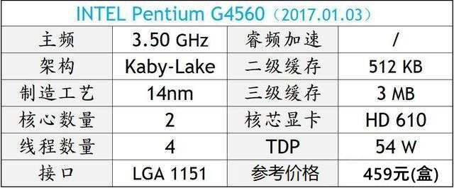 DIY裝機(jī)高性價(jià)比CPU推薦 秒懂2018電腦CPU哪個(gè)好