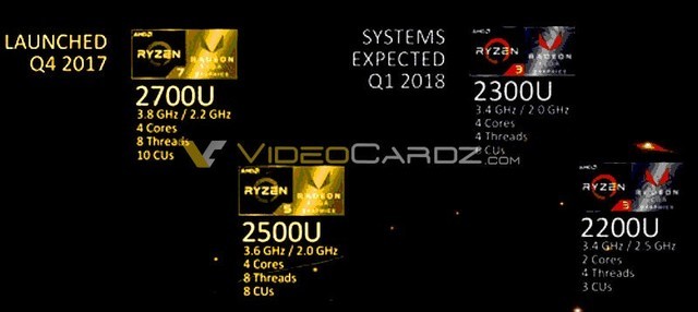 聯(lián)想720S筆記本首發(fā) AMD銳龍R5 2500U評(píng)測(cè)