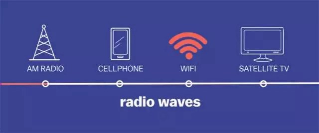 WiFi越用越慢嗎？不花一分錢提升WiFi信號(hào)方法