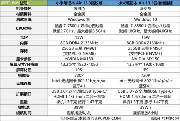 不只是性能，新款小米筆記本Air 13.3都有哪些變化？