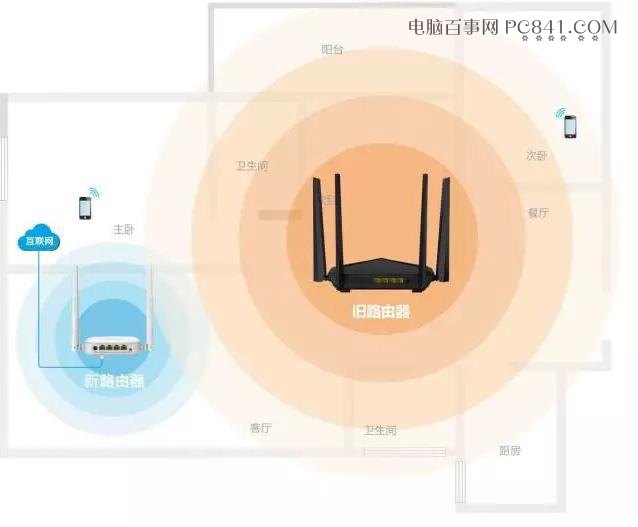 舊路由器不要急著扔 用來擴展WiFi信號或當(dāng)交換機很實用！