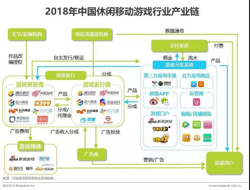 騰訊入局“功能游戲”，這會是游戲市場的一門好生意嗎？        
