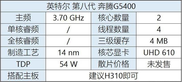 八代CPU有哪些？Intel八代酷睿、奔騰、賽揚(yáng)主板搭配攻略