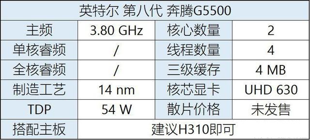 八代CPU有哪些？Intel八代酷睿、奔騰、賽揚(yáng)主板搭配攻略