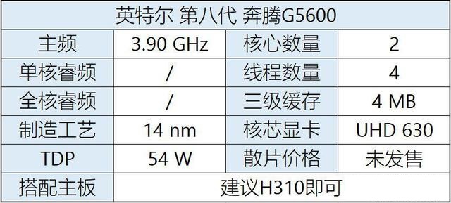 八代CPU有哪些？Intel八代酷睿、奔騰、賽揚(yáng)主板搭配攻略