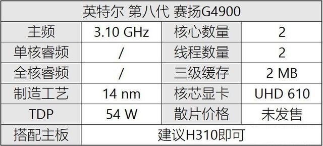 八代CPU有哪些？Intel八代酷睿、奔騰、賽揚(yáng)主板搭配攻略