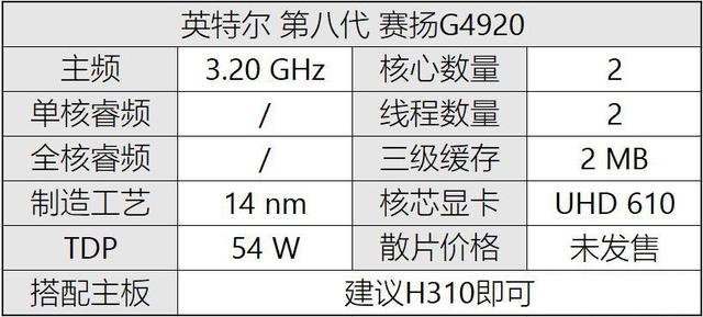 八代CPU有哪些？Intel八代酷睿、奔騰、賽揚(yáng)主板搭配攻略