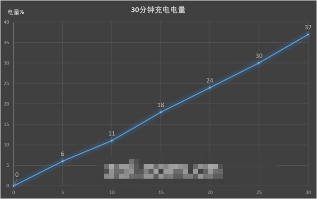 三星Galaxy S9+值得買嗎？詳細(xì)的三星S9+評(píng)測