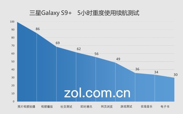 三星Galaxy S9+值得買嗎？詳細(xì)的三星S9+評(píng)測