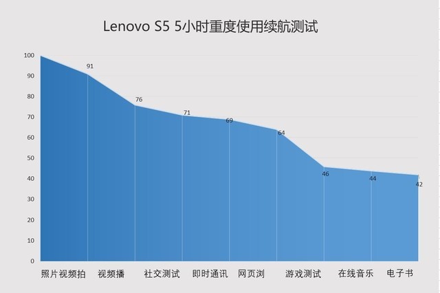 聯(lián)想S5值得買嗎？聯(lián)想S5詳細(xì)評(píng)測(cè)