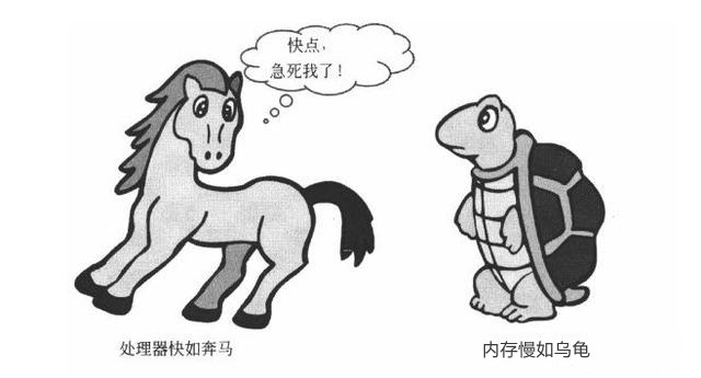 CPU緩存是什么？一二三級(jí)緩存哪個(gè)對(duì)CPU最重要？