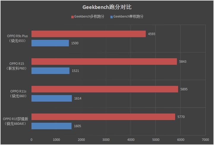 OPPO R15夢鏡版值得買嗎？OPPO R15夢鏡版評測