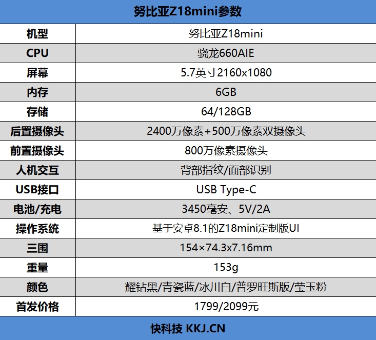 1799元起！努比亞Z18mini評(píng)測(cè)：3D曲面玻璃+2400萬像素