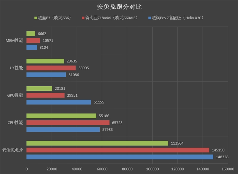 1799元起！努比亞Z18mini評測：3D曲面玻璃+2400萬像素