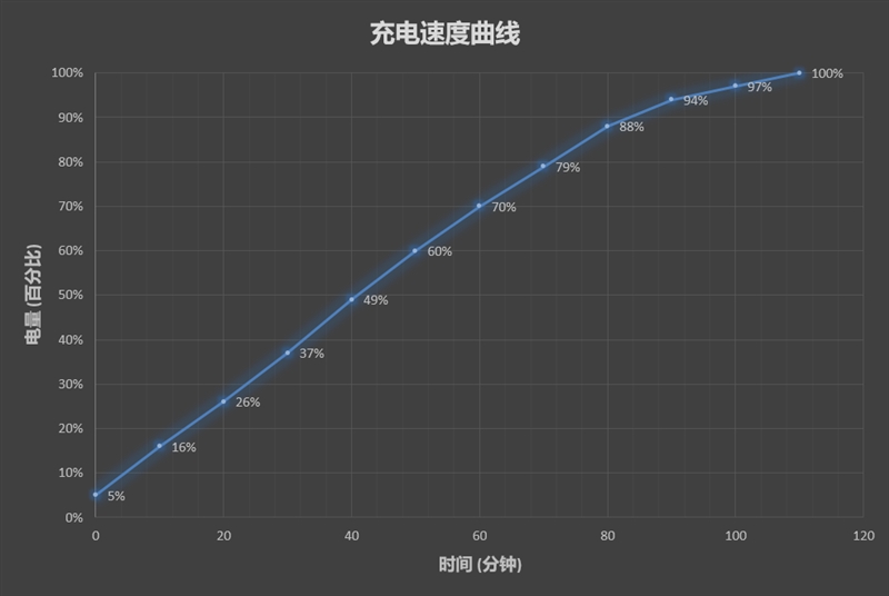 1799元起！努比亞Z18mini評(píng)測(cè)：3D曲面玻璃+2400萬(wàn)像素