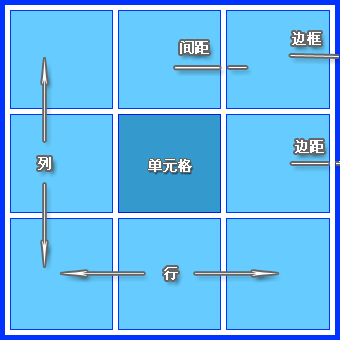 Dreamweaver網(wǎng)頁制作教程：表格設(shè)計實例