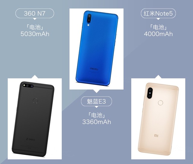 360N7、魅藍(lán)E3、紅米Note5對(duì)比評(píng)測(cè) 千元強(qiáng)機(jī)你選誰？