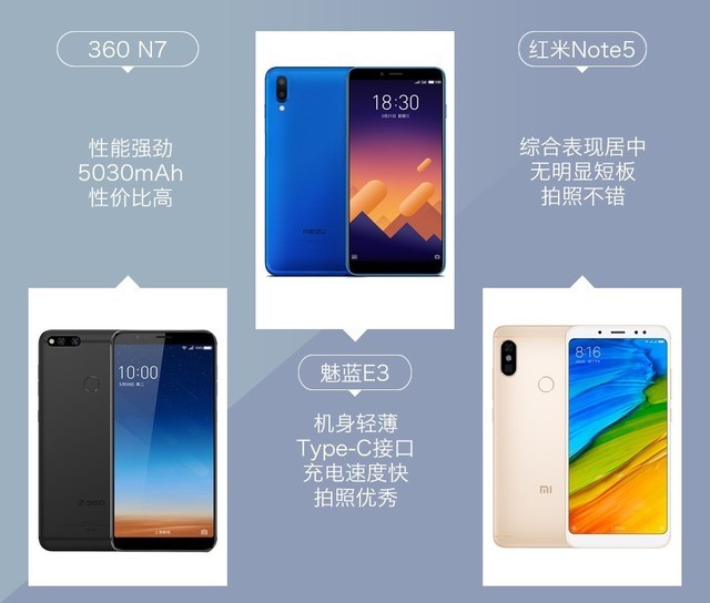 360N7、魅藍(lán)E3、紅米Note5對(duì)比評(píng)測(cè) 千元強(qiáng)機(jī)你選誰？