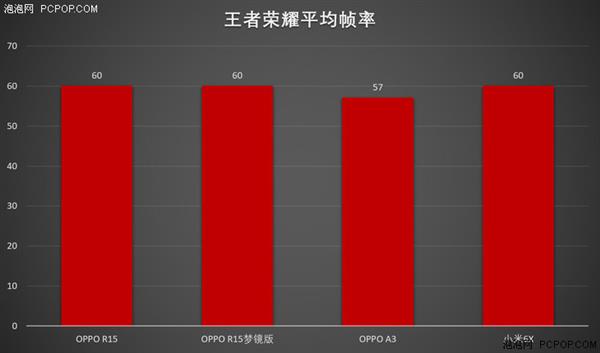 中端對決：聯(lián)發(fā)科Helio P60/高通驍龍660性能實測