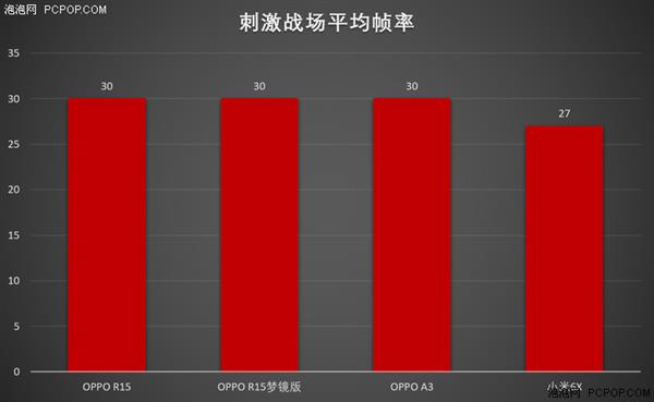 中端對決：聯(lián)發(fā)科Helio P60/高通驍龍660性能實測
