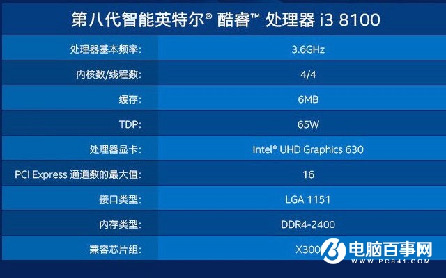 i3 8100和i5 8400哪個好？八代i3 8100對比i5 8400的區別