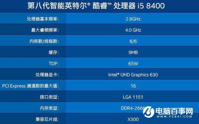 i3 8100和i5 8400哪個好？八代i3 8100對比i5 8400的區別