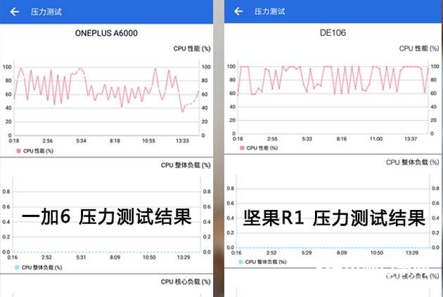 一加手機6怎么樣 值得買嗎？一加6評測