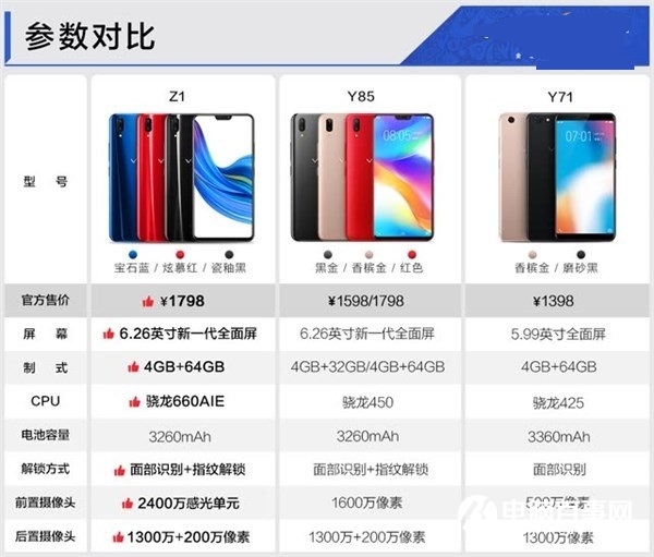 vivo Z1手機(jī)正式開啟預(yù)售：預(yù)售1798元，驍龍660