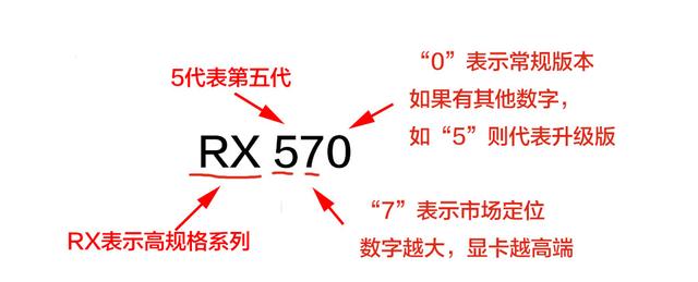 顯卡怎么看好壞？小白必看的顯卡知識掃盲 通俗易懂！