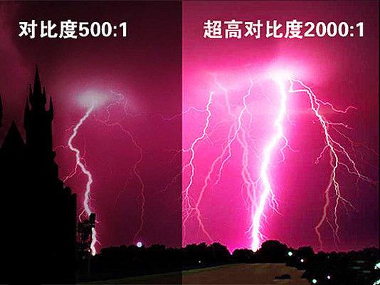 顯示器怎么看好壞？顯示器選購知識掃盲 小白必看！