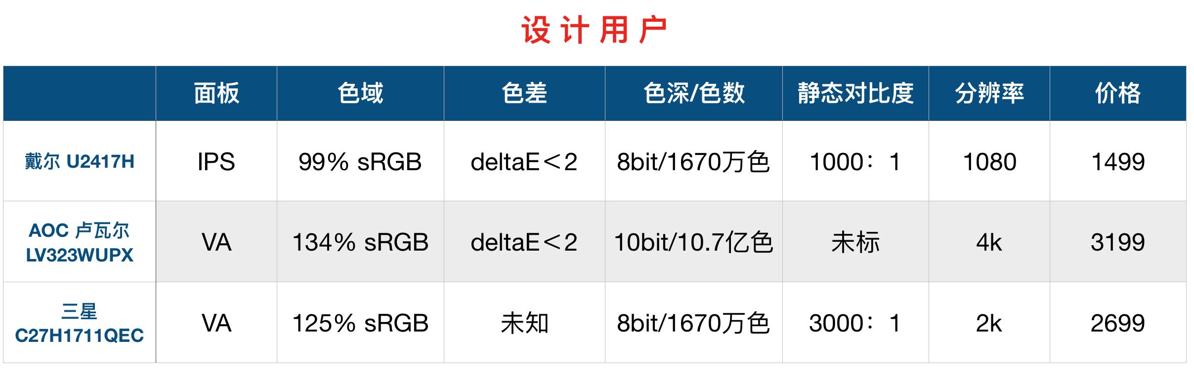 顯示器怎么看好壞？顯示器選購知識掃盲 小白必看！