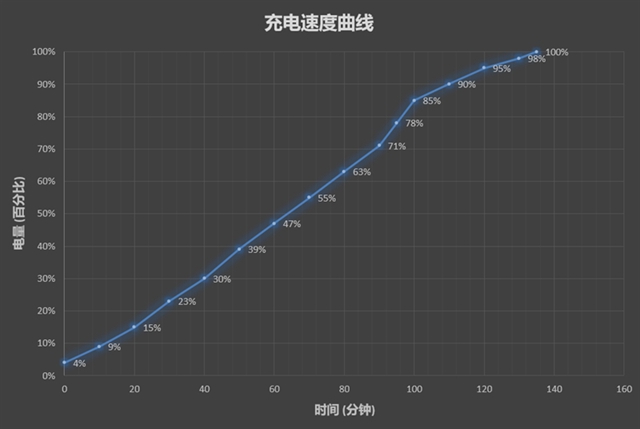 魅藍6T值得買嗎？魅藍6T全面評測