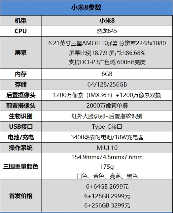 2018最強(qiáng)安卓旗艦！小米8詳細(xì)評(píng)測(cè)