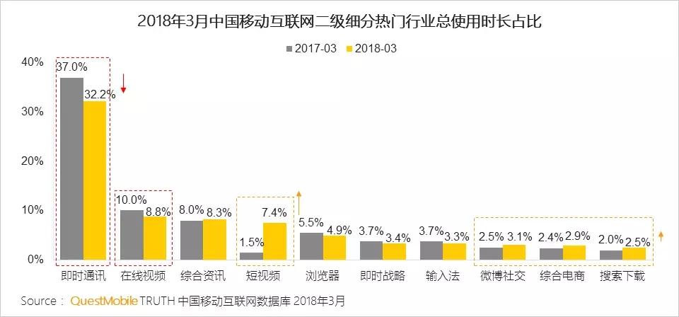 騰訊和今日頭條死磕達(dá)到白熱化 馬化騰和張一鳴社交之戰(zhàn)