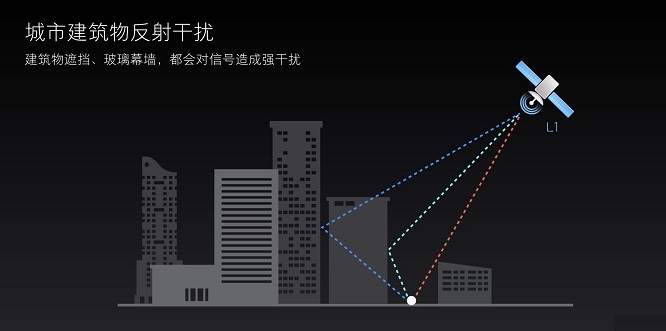 小米8雙頻GPS評測 秒懂GPS雙頻和單頻的區(qū)別