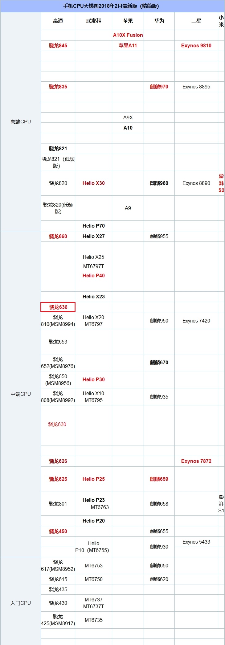 聯(lián)想Z5跑分多少？搭載驍龍636的聯(lián)想Z5跑分實(shí)測(cè)