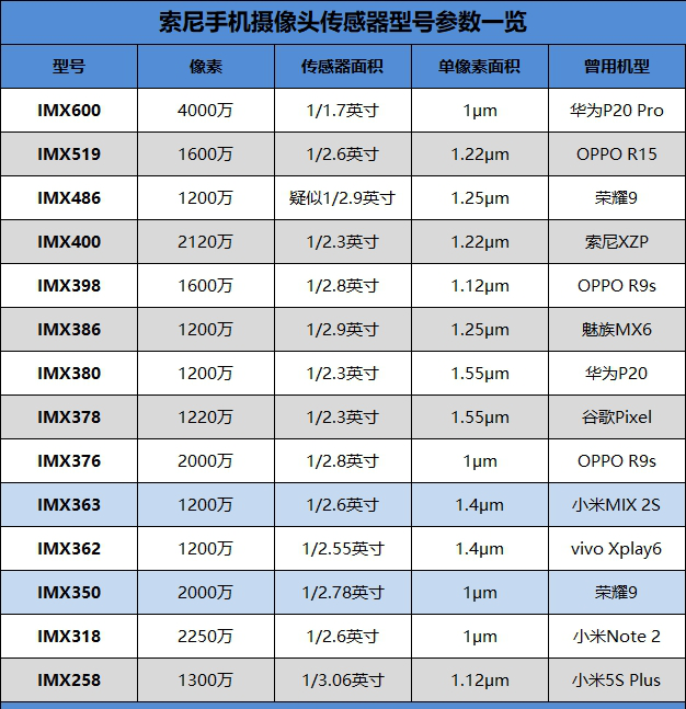 小米8 SE值得買嗎？小米8 SE評(píng)測(cè)
