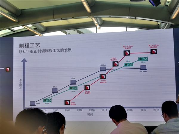 22小時續航+4G持續在線！高通驍龍筆記本來感受下