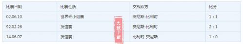 2018世界杯比利時vs突尼斯誰會贏 比利時vs突尼斯比分預測