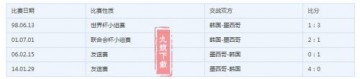 2018世界杯墨西哥對韓國陣容深度解析和比分預(yù)測：必看數(shù)據(jù)分析 實力對比 勝率對比 