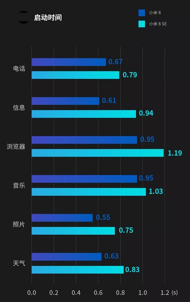 驍龍710和845差距大嗎 驍龍710和驍龍845實(shí)際體驗(yàn)對比