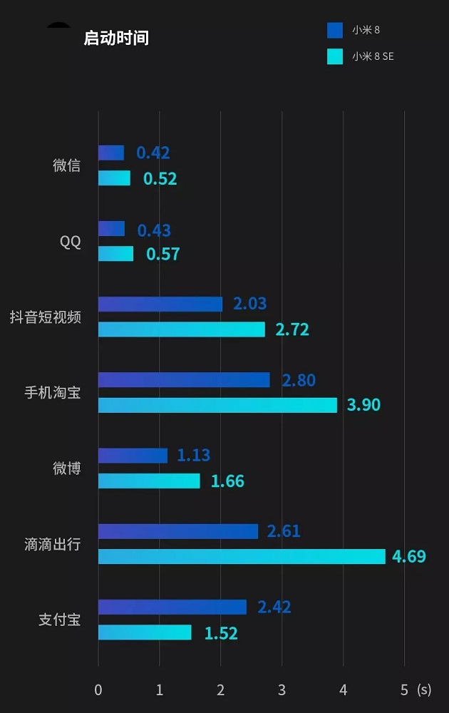 驍龍710和845差距大嗎 驍龍710和驍龍845實(shí)際體驗(yàn)對比