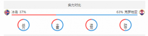 2018世界杯冰島vs克羅地亞誰會(huì)贏 冰島vs克羅地亞比分預(yù)測
