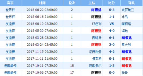 世界杯尼日利亞vs阿根廷誰(shuí)會(huì)贏 尼日利亞vs阿根廷比分預(yù)測(cè)