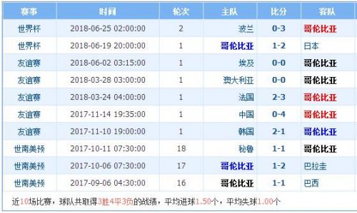2018世界杯塞內加爾vs哥倫比亞誰會贏 塞內加爾vs哥倫比亞比分預測