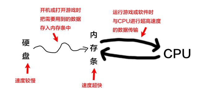 電腦升級內存需要注意什么？電腦內存升級知識掃盲